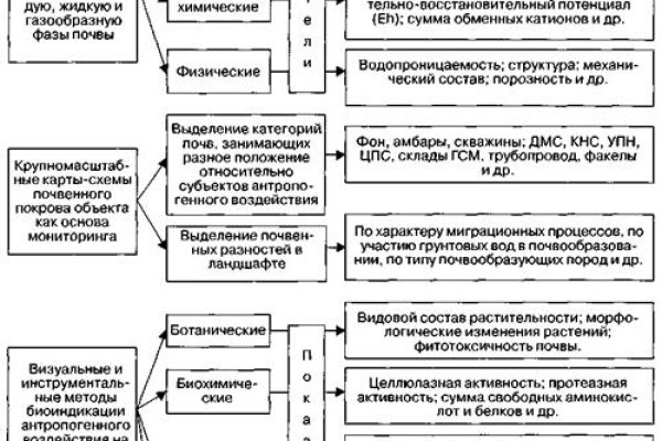Кракен новый маркетплейс