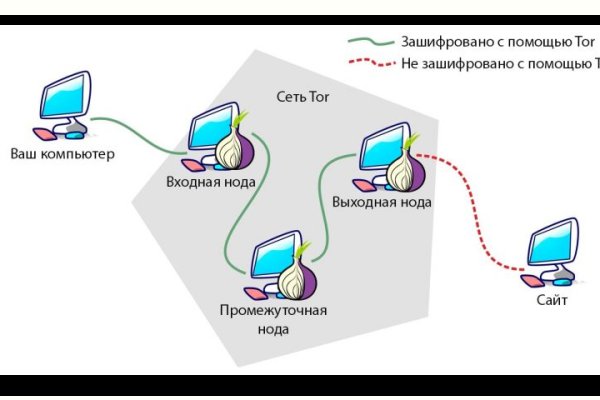 Кракен тор маркет пв