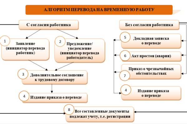 Ссылки на кракен at