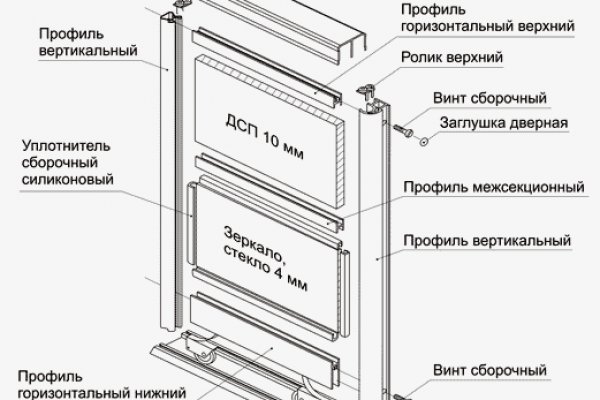 Модератор на кракене